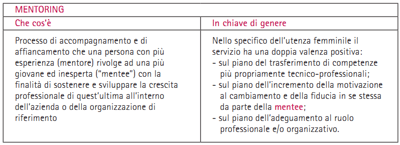 6.5 Donne e ICT: Innovazione in Area Lavorativa Riferendoci ancora una volta alla ricerca Donne al lavoro in R&ST 12 sembra utile il riferimento al capitolo riguardante le considerazioni sugli