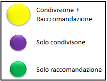 e con quest analisi studiare le oppotunità che apporta al mondo degli eventi business la componente Social.