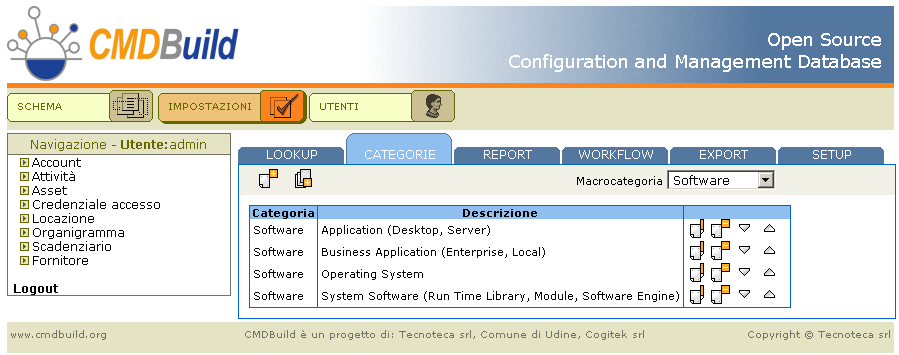 Per ogni voce di LookUp vanno specificate le seguenti informazioni: Progressivo, posizione della nuova voce di LookUp nella lista (non modificabile) Descrizione della nuova voce Default, ove