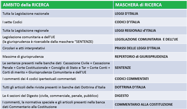 Le nuove maschere di ricerca per tipologia documentale Le nuove maschere di ricerca si attivano in caso di consultazione di un singolo archivio di documentazione dall home page.