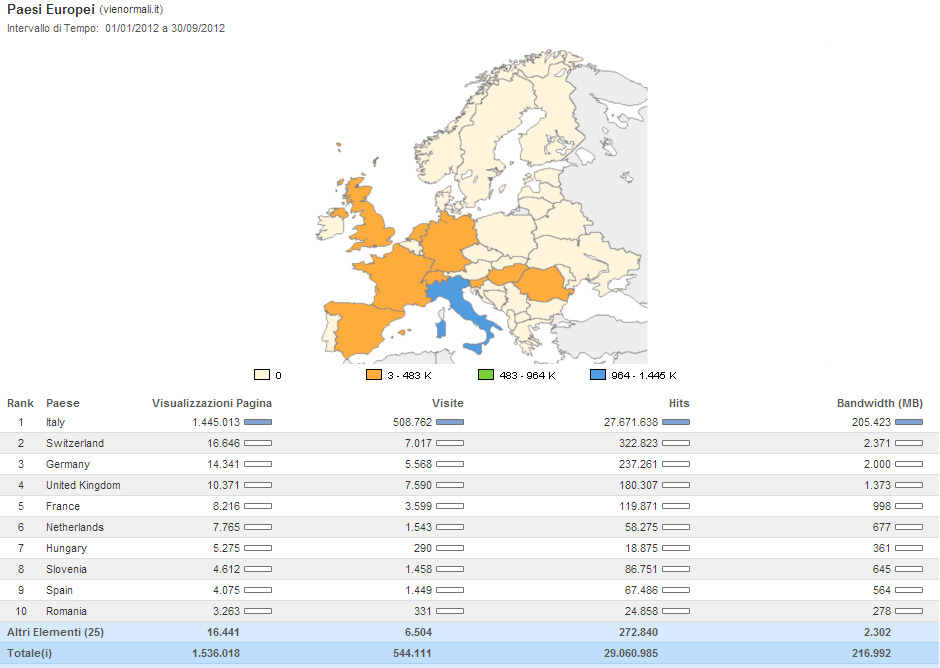 gennaio-ottobre 2011 (Google Analytics)