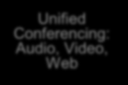 Possibilità di comunicazione comuni Messaggi istantanei Segreteria telefonica digitale Conferenze Video Telefonia Conferenze Web E-Mail e Calendario Conferenze Audio Esperienza utente