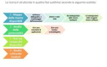 potenzialità di utilizzo in diverse tematiche quali: Rischio naturale, Ambiente, Mobilità, Uso del suolo. Obiettivi 0.2.