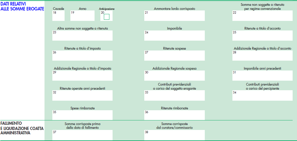 Dati relativi