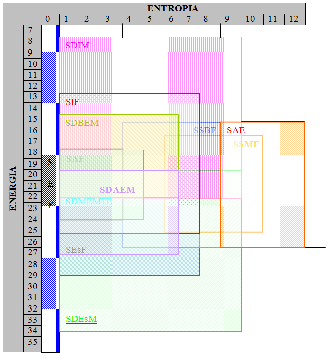 Figura 5.7: Quadro di sovrapposizione Si noti che SAFSIF SDBEMSDIM SDBEMSIF SDMEMTESIF SDMEMTESAF SDAEMSDEsM Tutti gli altri stati non sono classificati come fondamentali.