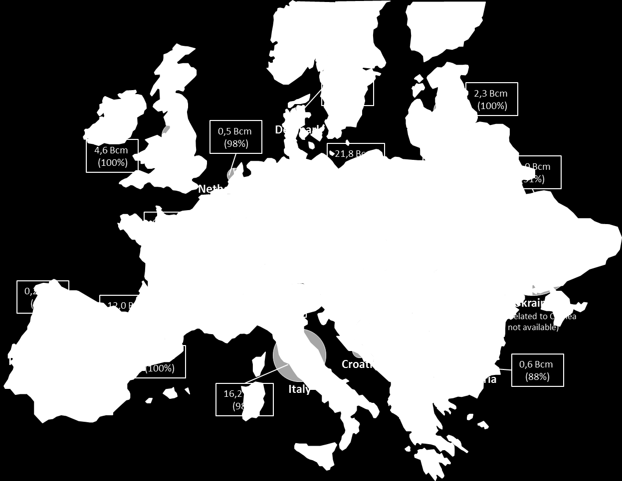 Riempimento stoccaggi inverno 204-205 Stoccaggi europei con elevati livelli di riempimento Riempimento stoccaggio per Paese (bcm) per fronteggiare l inverno e una possibile crisi degli