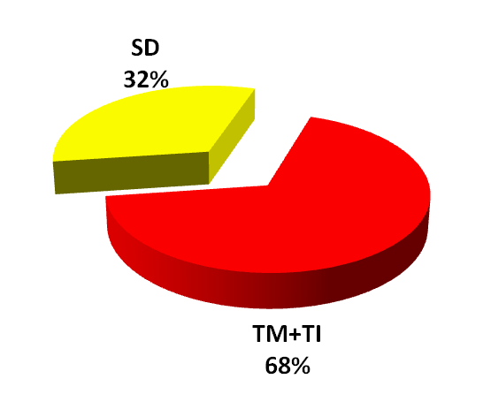 Physicians (Unit of Paediatrics, Internal Medicine e Blood Transfusion