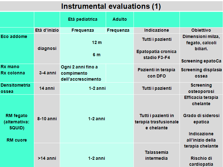 Clinical evaluations in patients with haemoglobinopathy General clinical