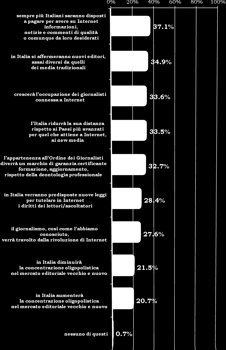 (segue) Tale clima complessivamente favorevole a Internet viene sintetizzato dall indice apposito che è stato costruito alla luce delle previsioni suddette, rappresentato dalla