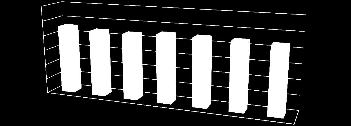 Media di soddisfazione sugli aspetti della BdA da parte dei frequentanti 4,00 3,50 3,00 3,28