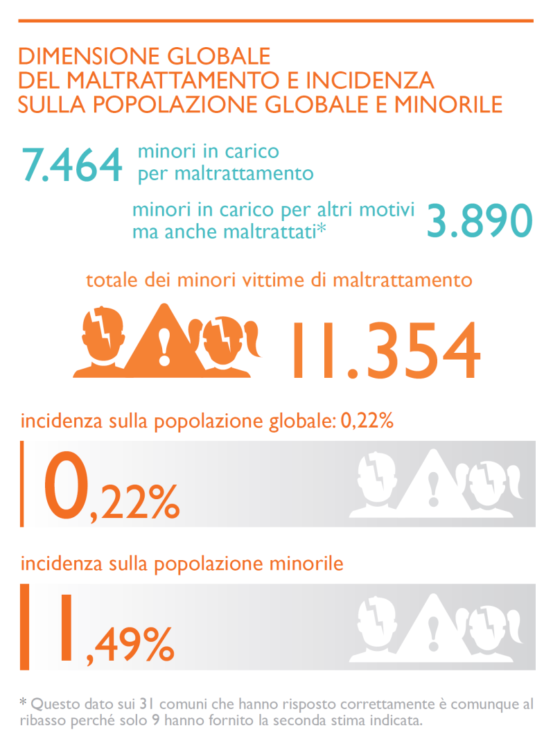 Consapevoli del fatto che non sempre la ragione principale per la quale il minore viene preso in carico dai Servizi Sociali è il maltrattamento e che vi possono invece essere casi in cui quest ultimo