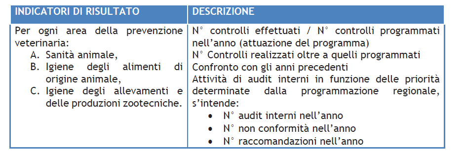 Il Servizio valuterà l andamento dell attività programmata con cadenza trimestrale. Con l attività specifica di audit interni verrà invece valutata l appropriatezza degli interventi effettuati.