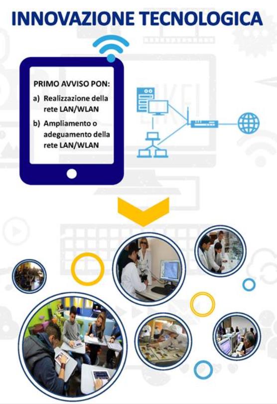 Progetto Scuola Digitale PON Per la scuola - Fondo Europeo di Sviluppo Regionale (FESR) Realizzazione, ampliamento o adeguamento delle infrastrutture di rete LAN/WLAN Introduzione Dal giorno 7