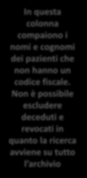 Controllo assegnazione Codice Fiscale In questa colonna compaiono i nomi e cognomi dei pazienti che non hanno