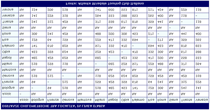 ALGORITMI PER LA PIANIFICAZIONE DI ITINERARI SU WEB Generazione di fare per compagnie aeree low-cost Terminata la generazione dei voli, l'attenzione è stata riposta nella generazione delle fare,