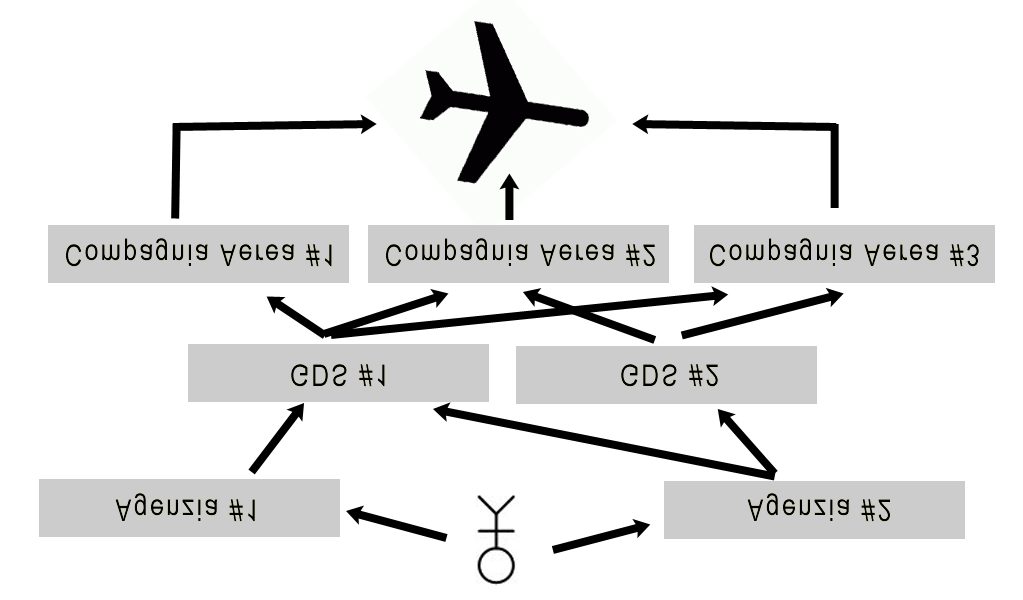 ATTUALI SISTEMI AUTOMATIZZATI PER LA PIANIFICAZIONE E PRENOTAZIONE DI VIAGGI Fig.