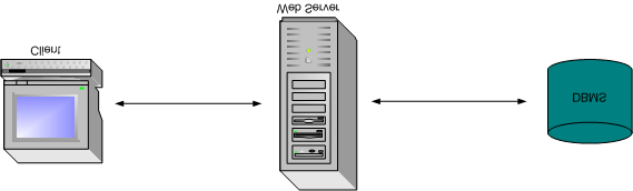 ALGORITMI PER LA PIANIFICAZIONE DI ITINERARI SU WEB Capitolo 3 IMPLEMENTAZIONE Sulla base del modello presentato nel precedente capitolo è stato realizzato un prototipo di sistema web-based,