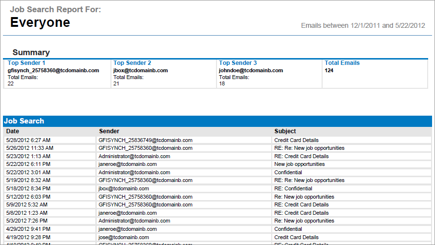 Schermata 42: Rapporto ricerca di lavoro per MailInsights I risultati del rapporto generato vengono visualizzati in una tabella in ordine crescente in base alla data.