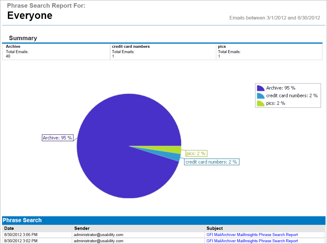 Schermata 44: Rapporto Ricerca frase MailInsights I risultati del rapporto generato vengono visualizzati in una tabella in ordine crescente in base alla data.