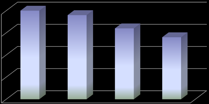 Un indicatore importante per comprendere la qualità e la dinamica dell attività congressuale nelle principali location italiane è il numero dei giorni di permanenza dei congressisti.