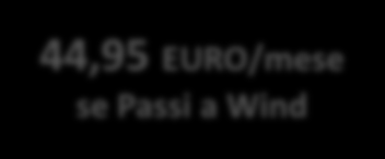 Wind I clienti che sottoscrivono un piano mobile tra All Inclusive Business Unlimited e Unlimited Premium congiuntamente ad un piano tariffario fisso Absolute ADSL Business o All Inclusive Business