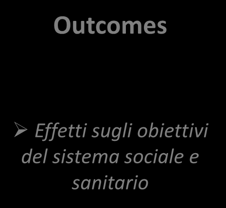 Trasversalità dei domini sanitario, sociale ed economico Crisi economica e altri vincoli di tipo finanziario Spesa sanitaria e sociale Tagli Risorse aggiuntive Mantenimento della spesa Riallocazione