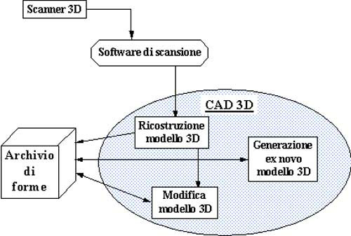 APRI - Reverse Engineering http://www.apri-rapid.it/reven.htm 1 di 4 27/05/2010 9.