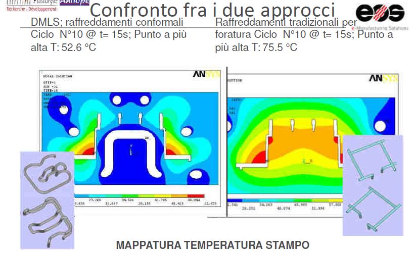 Esempi di