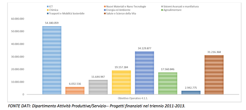 176,8 M spesi su 376M per l obiettivo