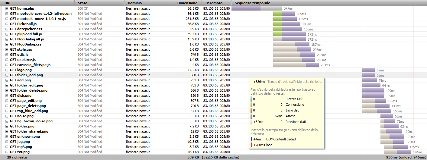 Figura 4.5.2: Firebug: monitoring delle richieste HTTP la gerarchia delle regole CSS applicate ad un elemento.