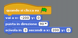 Compare nell elenco degli sprite Facciamolo muovere da sinistra verso destra