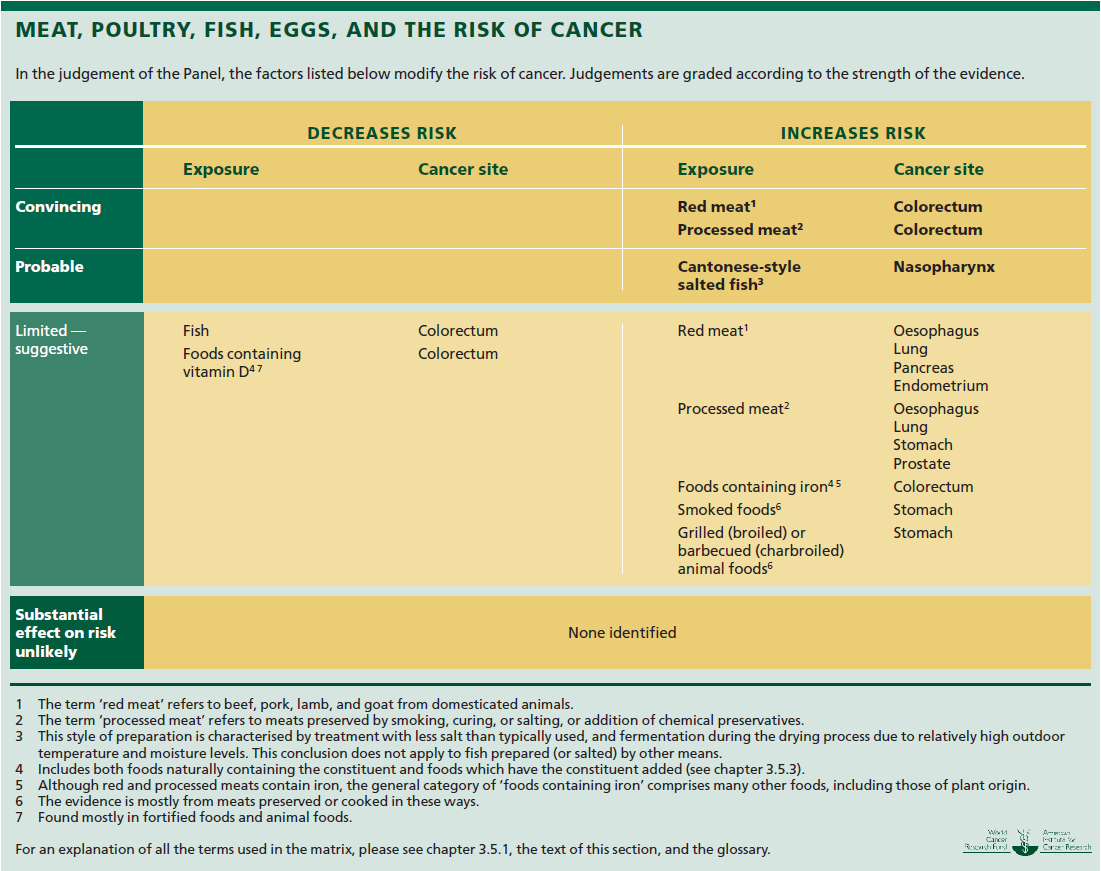 World Cancer Research Fund / American Institute for Cancer Research.