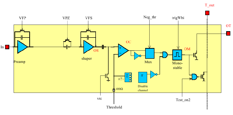 2.1 Le caratteristiche di ERPA 27 Il segnale digitalizzato viene quindi inviato ad una FPGA (Field Programmable Gate Array) al cui interno si possono implementare, tramite programmazione in VHDL