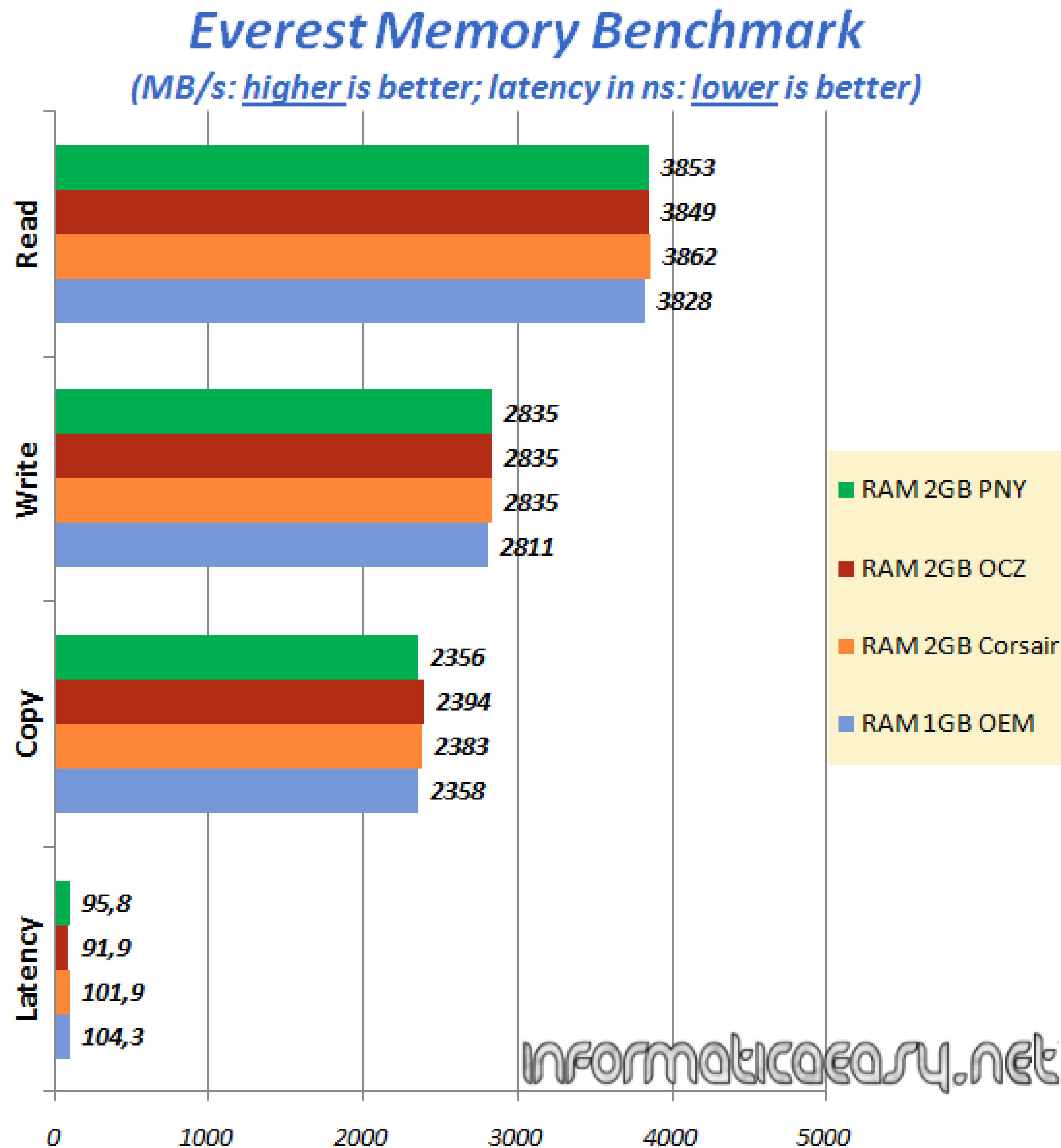 Page 35 of 36 Giungiamo al termine di questo report decisamente dettagliato, con il quale ho voluto investigare a fondo circa gli incrementi prestazionali reali e tangibili che l'upgrade "serio" di