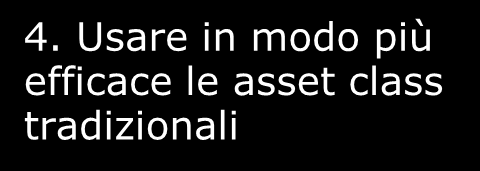 I 5 princìpi alla base di un portafoglio durevole 1. Considerare il rischio come fattore centrale 1. Una maggiore attenzione alla gestione del rischio consente di costruire portafogli più solidi 2.