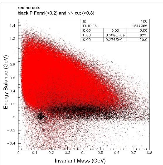 Recent relevant results of our analysis Figure 3. The invariant γ γ mass spectrum obtained with the Crystal Ball detector.