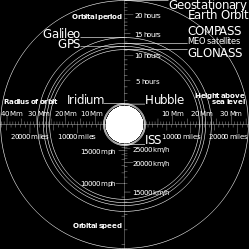 CAPITOLO 2. TECNOLOGIE DI GEOLOCALIZZAZIONE Analizziamo ora le differenze tra i sistemi GPS e GLONASS.