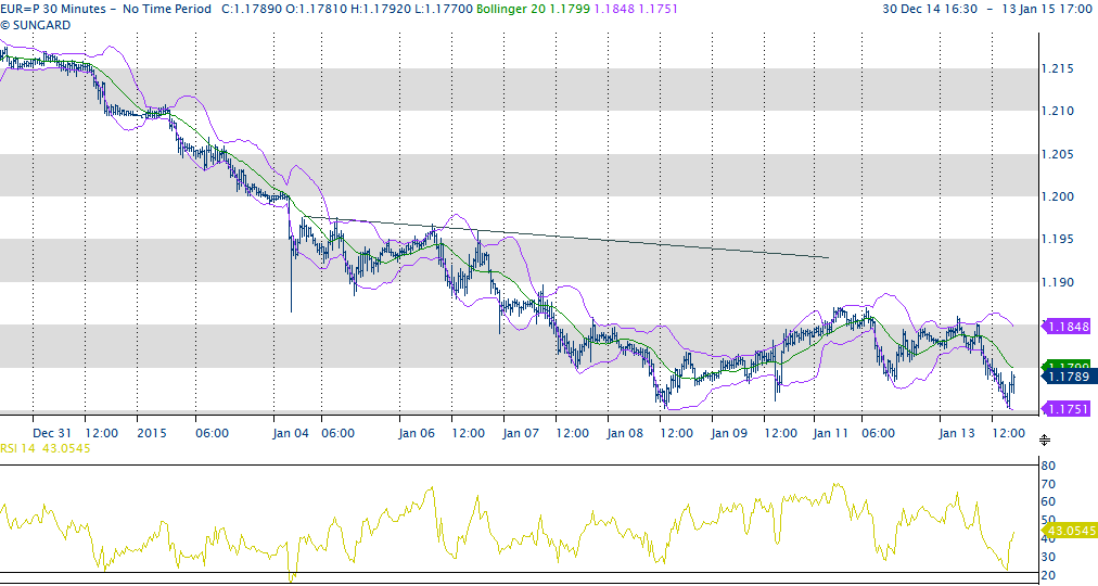 COMMENTO GIORNALIERO DEI MERCATI ODIERNI del 14 gennaio 2015 a cura di Bruno Chastonay CINA import in calo, export ampio rialzo, surplus record max GIAPP prestiti bancari max 21anni da allentamento