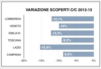 Perché questa differenza? Lo rivelano le note alle tabelle pubblicate nei rapporti.