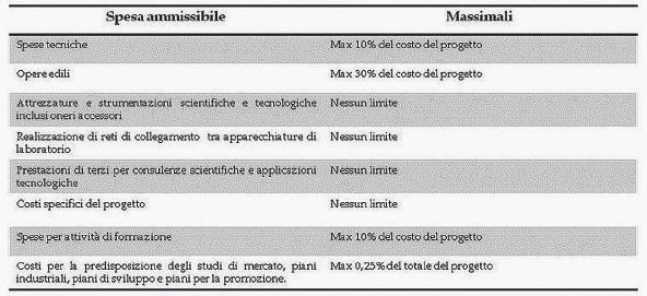 16 marzo 2013 15 Azioni a cura di Innovia Advisors OPPOR TUNITÀ /I PROGETTI POSSONO ESSERE PRESENTATI FINO AL 3 APRILE ATTRAVERSO IL SISTEMA "SIRIO" Il Miur investe nella ricerca del Mezzogiorno Con