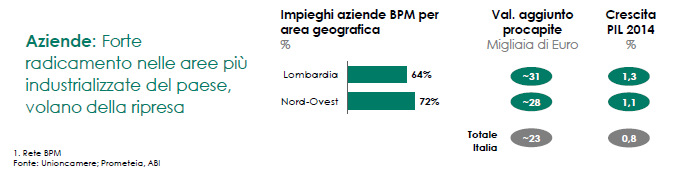 RISULTATI E POSIZIONAMENTO SINTESI DELLE AZIONI REALIZZATE dal piano strategico BPM 2012-2016/18 33