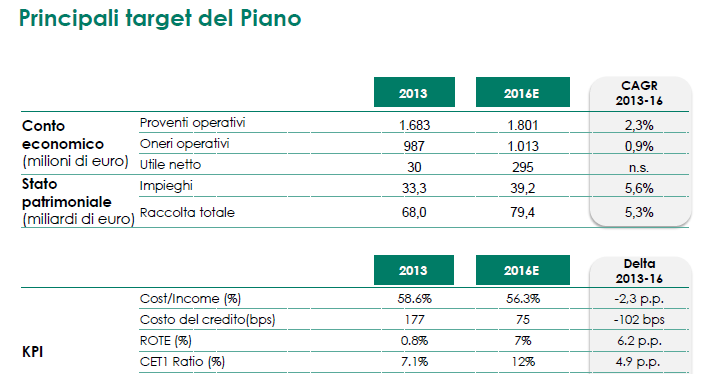 ASSUNZIONI MACRO dal piano strategico BPM 2012-2016/18 47