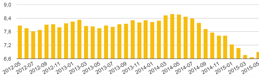 Le aziende toscane sono interessanti per gli investitori Le esportazioni delle aziende toscane, nel 2014, sono sostenute dalle vendite di beni strumentali e beni di consumo.