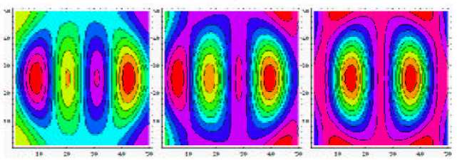Caos Lagrangiano: : applicazioni Sempre in un contesto oceanografico Pierini e Zambianchi (in book 2003) hanno studiato il caos Lagrangiano indotto da un campo di modi normali di Rossby in un dominio