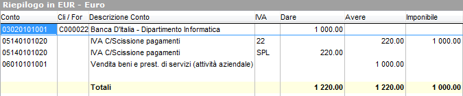 6.9 Prima nota Dal punto di vista contabile si pone l attenzione sul fatto che l imposta non viene corrisposta con conseguente insorgenza del credito nei confronti della PA pari al solo imponibile.