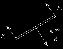 8.4. Comportamento direzionale a regime 8. STERZATURA r = V R Fig. 8.12: Sterzatura dinamica: modello a bicicletta Come risulta anche dalla Fig. 8.12, l angolo tra le due normali alle velocità effettive dei pneumatici vale δ α a + α p.