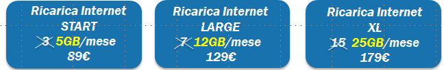 Ri\nnovare Internet per un anno non è mai stato cosi conveniente Timing Dal 7/09/2015 Canali attivazione Negozi TIM Tutti i clienti che acquistano una Ricarica Internet annuale a volume ricevono più