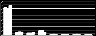 Erogazioni per settori rilevanti/ammessi Confronto esercizi 2012-2013-2014 90,0% 80,0% 70,0% 60,0% 50,0% 40,0% 30,0% 20,0% 10,0% 0,0% 2014 2013 2012 Anche in questo esercizio la Fondazione è sempre