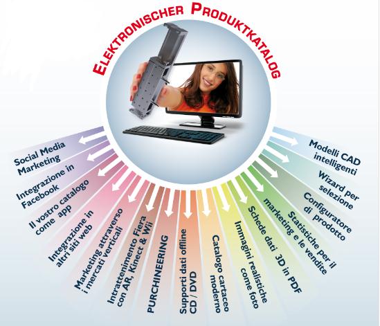 Con il catalogo prodotti di CADENAS ecatalogsolutions, investite in una soluzione che cresce con le vostre