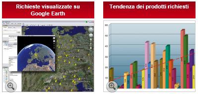 Gli strumenti di statistica e analisi di CADENAS ecatalogsolutions rendono i vostri clienti trasparenti.